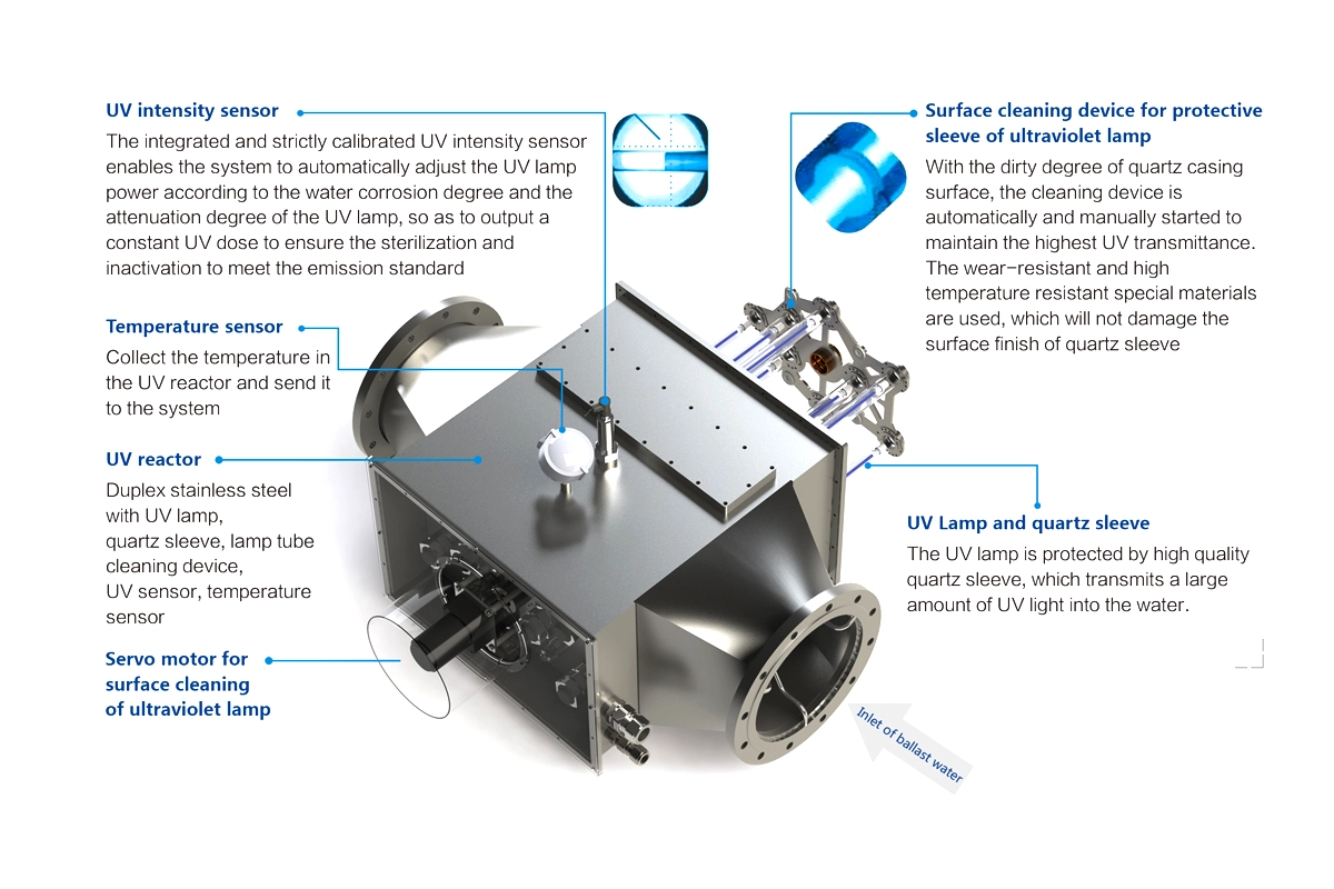 MP-UV reactor concept: broad spectrum irradiation and optimized flow exposure